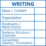 Étampe pour enseignant en anglais « Writing – 5 criteria » avec grille d’évaluation à 5 critères - encre bleue