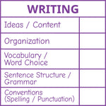 Étampe pour enseignant en anglais « Writing – 5 criteria » avec grille d’évaluation à 5 critères - encre mauve