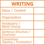 Étampe pour enseignant en anglais « Writing – 5 criteria » avec grille d’évaluation à 5 critères - encre orange