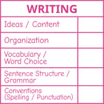Étampe pour enseignant en anglais « Writing – 5 criteria » avec grille d’évaluation à 5 critères - encre rose