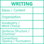 Étampe pour enseignant en anglais « Writing – 5 criteria » avec grille d’évaluation à 5 critères - encre verte